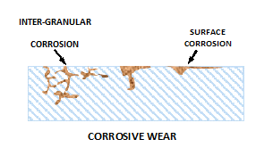 La influencia de la lubricación en los elementos de desgaste de maquinaria 潤滑對機械磨損元件的影響